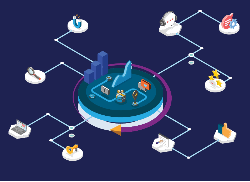 Isometric illustration of a customer experience platform connected to journey touchpoints such as analytics, voice, feedback and automation